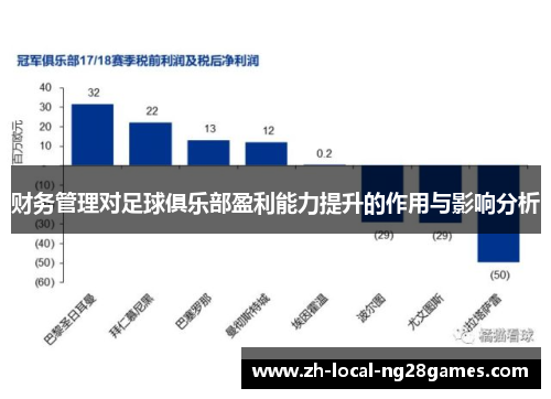 财务管理对足球俱乐部盈利能力提升的作用与影响分析