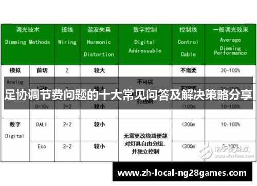 足协调节费问题的十大常见问答及解决策略分享