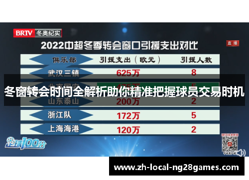 冬窗转会时间全解析助你精准把握球员交易时机 冬窗转会时间全解析助你精准把握球员交易时机