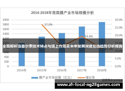 全面解析洛塞尔索技术特点与场上作用及未来发展深度总结趋势分析报告