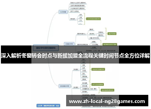 深入解析冬窗转会时点与新援加盟全流程关键时间节点全方位详解