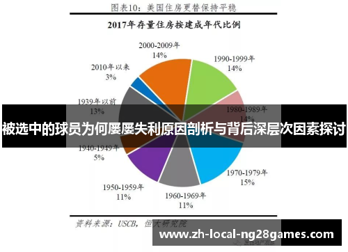 被选中的球员为何屡屡失利原因剖析与背后深层次因素探讨