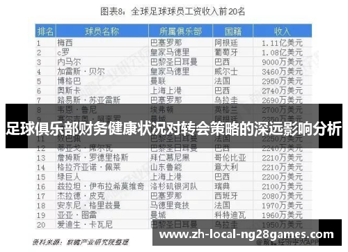 足球俱乐部财务健康状况对转会策略的深远影响分析