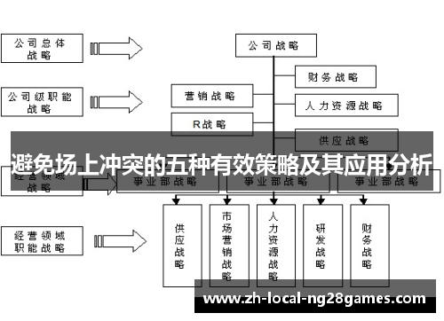 避免场上冲突的五种有效策略及其应用分析