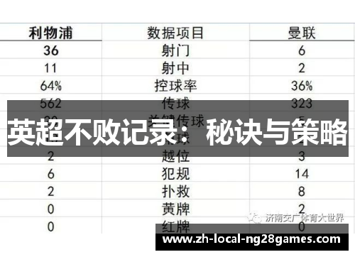 英超不败记录：秘诀与策略
