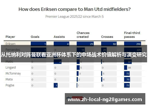 从托纳利对阵曼联看亚洲杯体系下的中场战术价值解析与演变研究