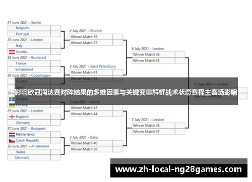 影响欧冠淘汰赛对阵结果的多维因素与关键变量解析战术状态赛程主客场影响
