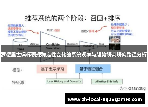 罗德里世俱杯表现稳定性变化的系统观察与趋势研判研究路径分析 罗德里世俱杯表现稳定性变化的系统观察与趋势研判研究路径分析